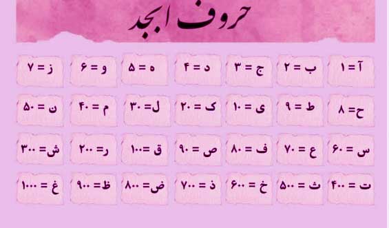 حروف ابجد در علوم غریبه