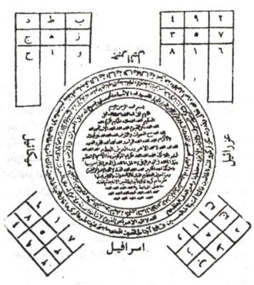  اوفاق (جداول عددی و مربعات جادویی)